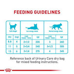 Royal Canin Urinary Adult Canned Slice in Gravy Cat Food 12 Pack