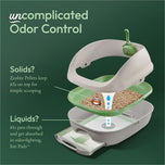 Tidy Cats Breeze Cat Litter Box System