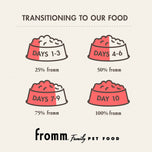Fromm Gold Coast Grain Free Weight Management Dry Dog Food